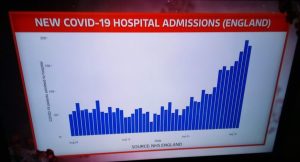 Covid Hospital Admissions September 2020