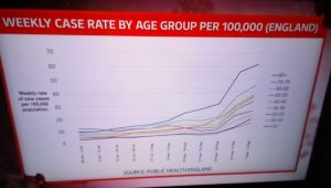 Covid Weekly Case Rate By Age Group September 2020